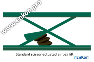 v1676-02-enkon-alternative-solutions-to-standard-scissor-actuated-air-bag-lifts